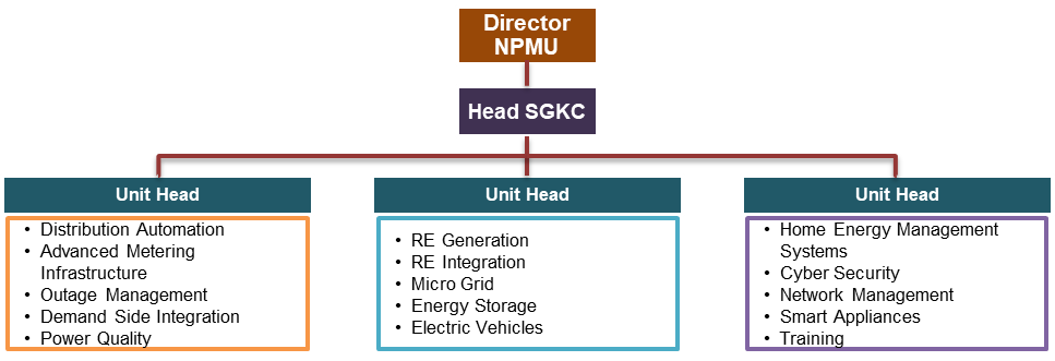 Smart Grid Knowledge Center Smart Grid Knowledge Center