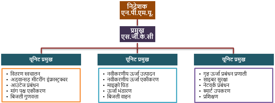 स्मार्ट ग्रिड ज्ञान केंद्र स्मार्ट ग्रिड ज्ञान केंद्र